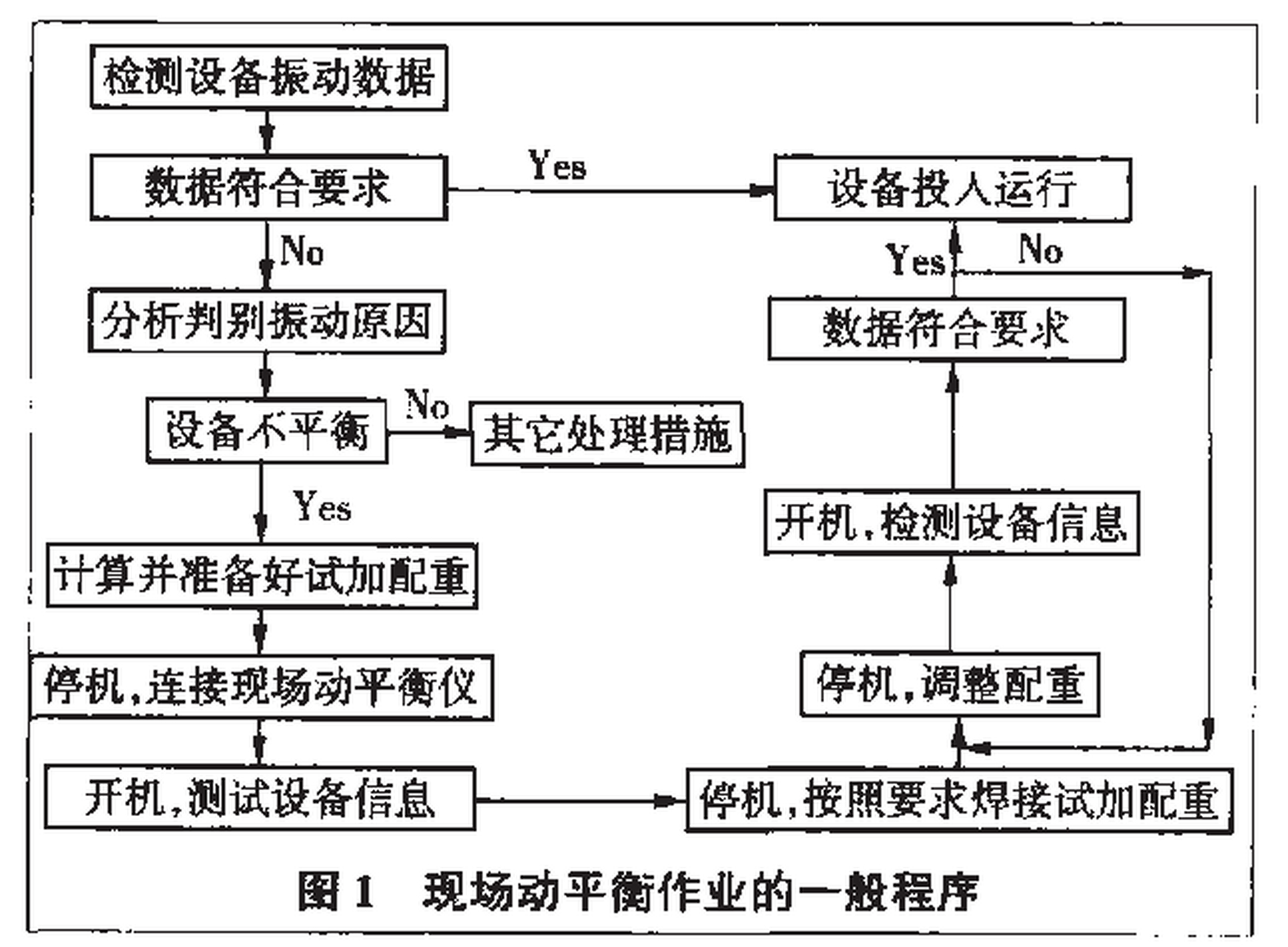 动平衡机使用方法图解图片