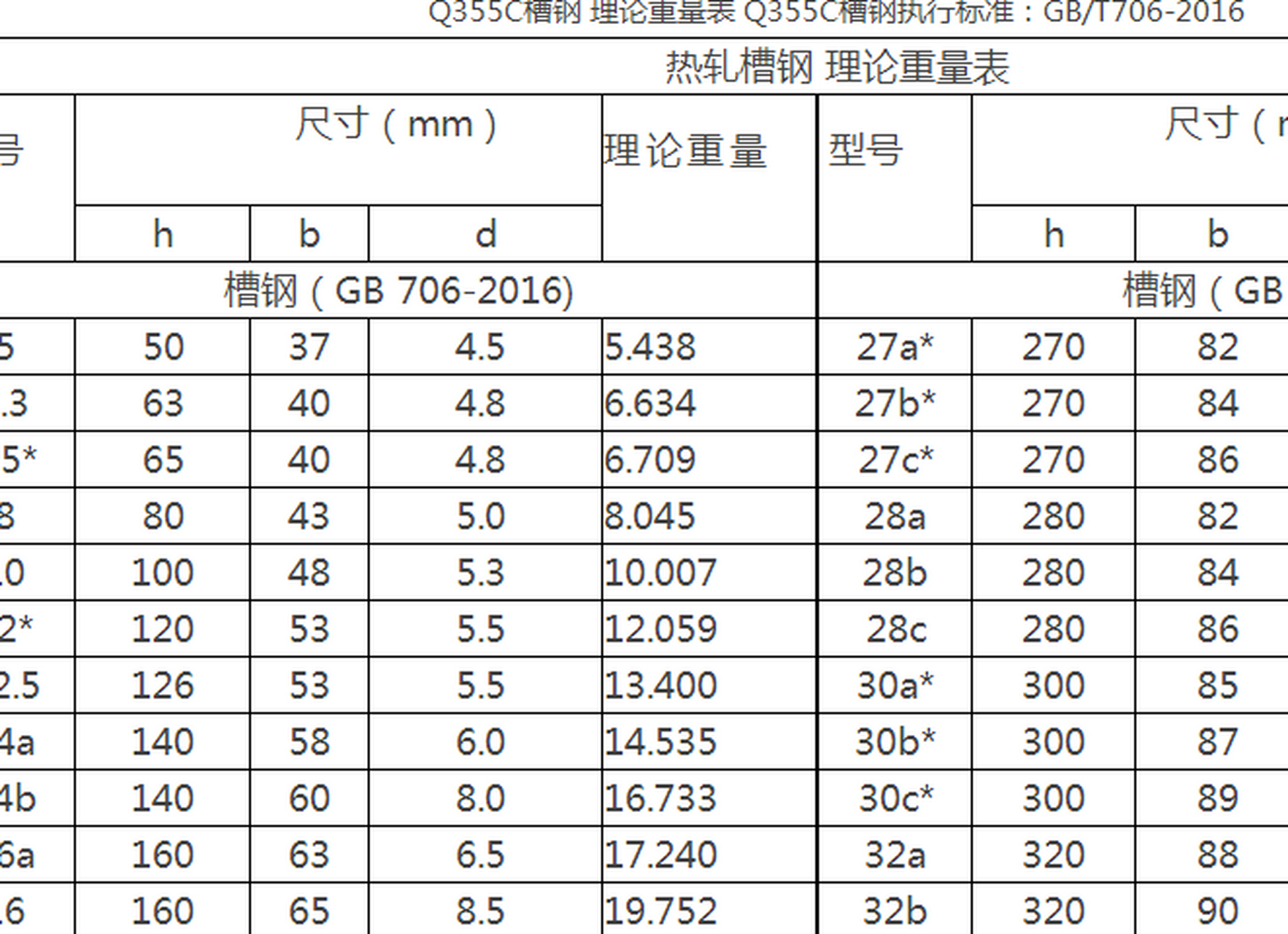 60mm槽钢规格图片