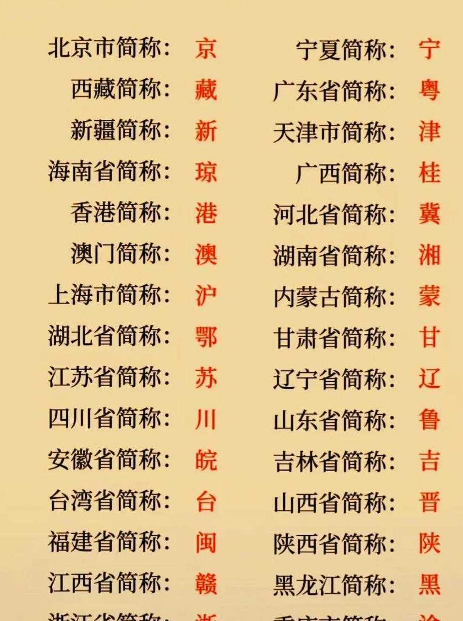 看车牌简称识省份