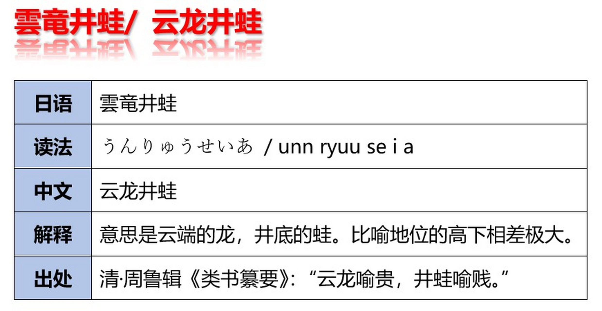 日语每日一词 雲竜井蛙 云龙井蛙 日语:雲竜井蛙 读法:うんり