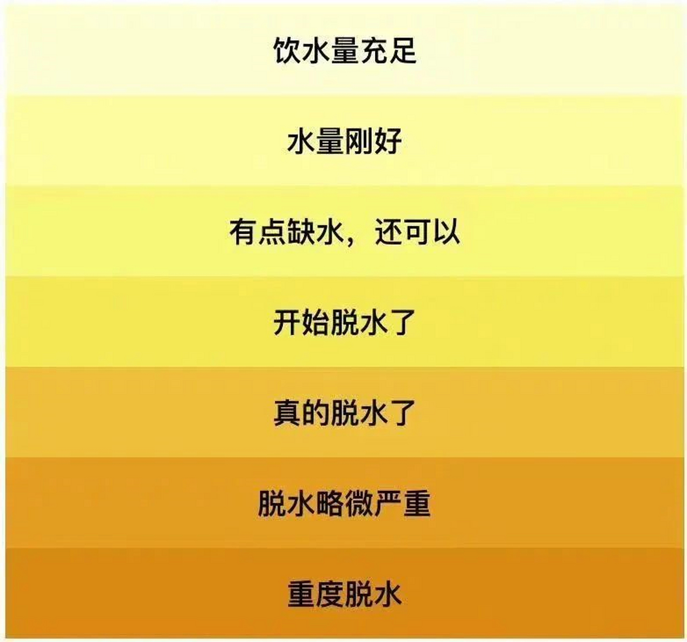 【喝够水,抗衰 延寿 防慢病】  血清钠,即血清中钠离子的浓度,正常