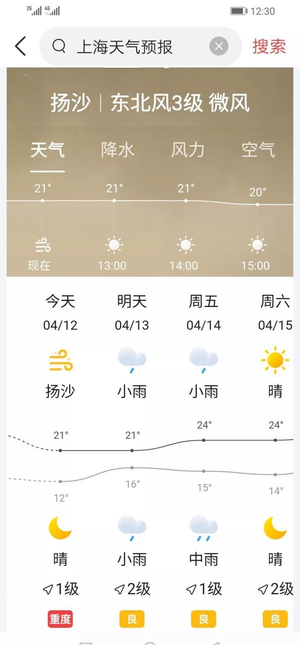 上海未来三天天气预报, 雨7415雨雨!
