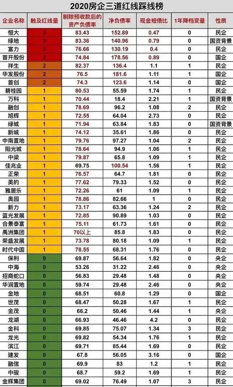 房地产三条红线图片