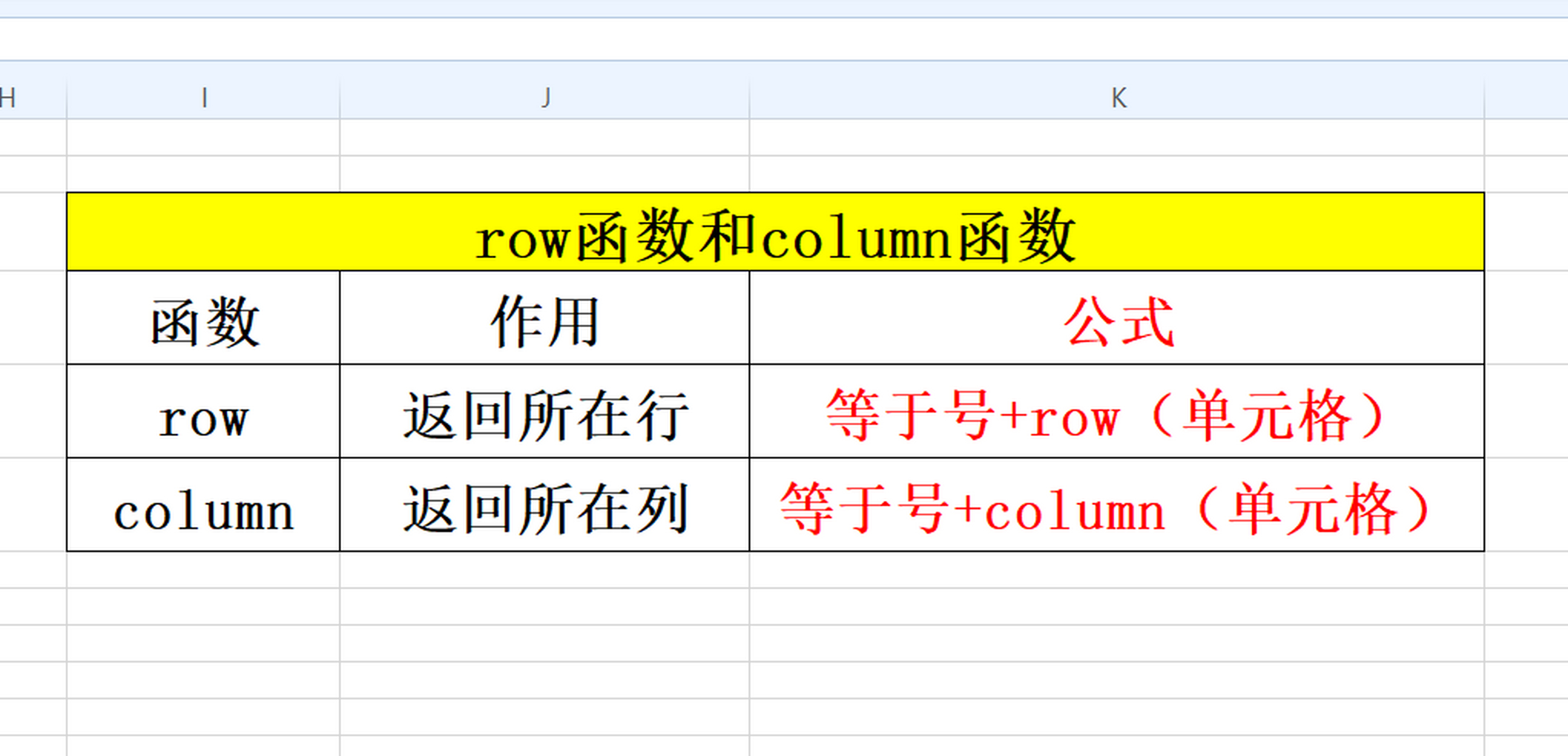 rowcount函数用法