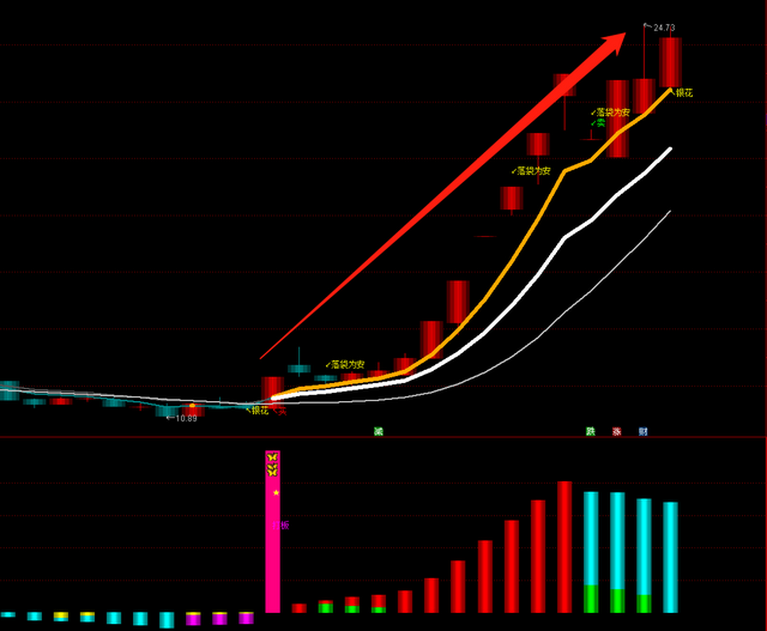 设置bbi指标,不再求人 大家好,今天分享的是一款组合指标,指标稳定