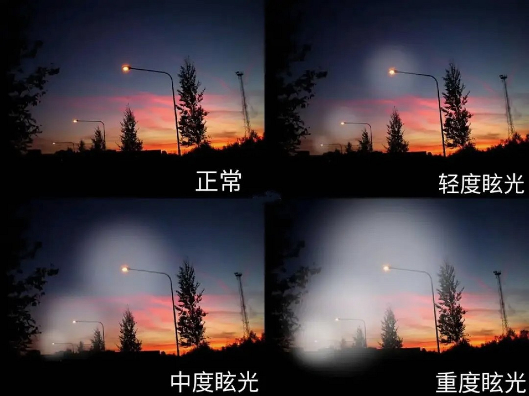 [疑问]  73 出现眩光的原因: 1,每个人的瞳孔