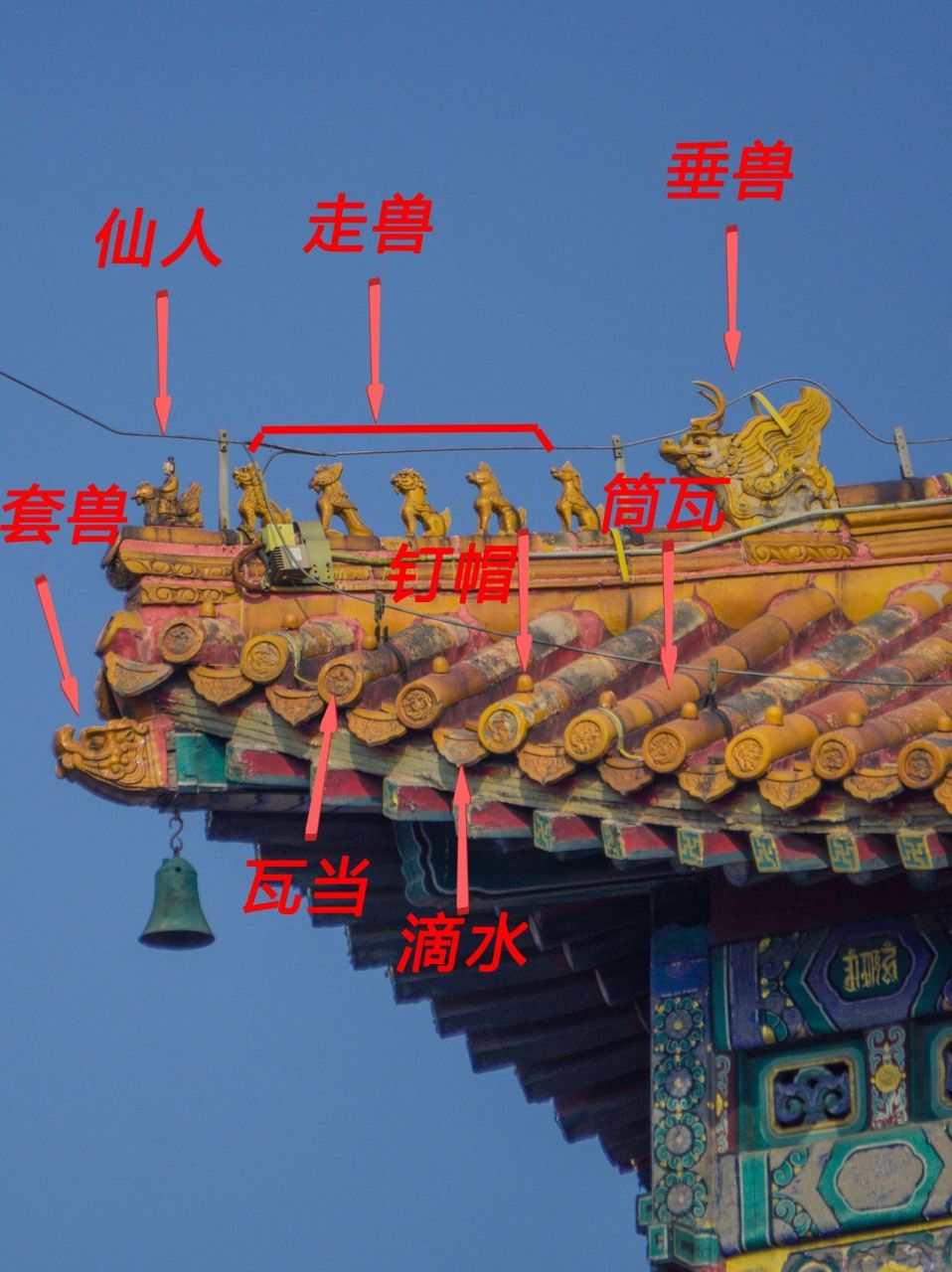 7815 古建筑屋顶位于中国式三段的上段,最为引人注目