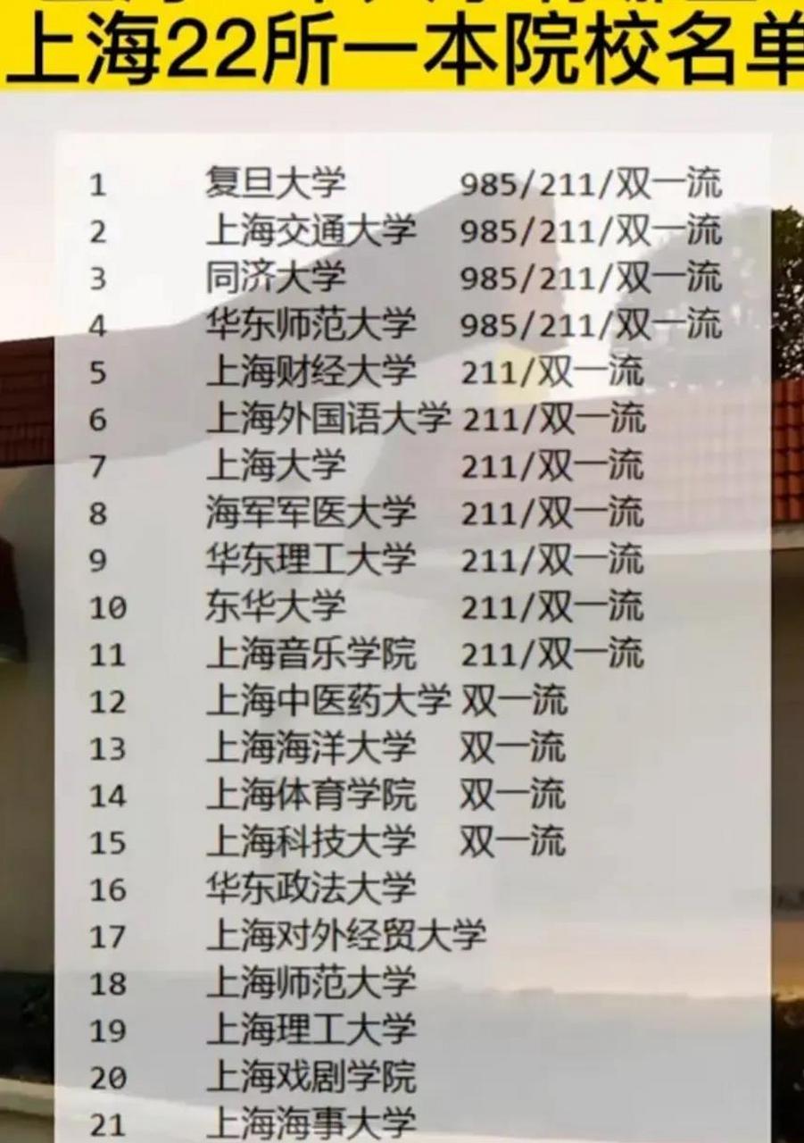 上海22所一本院校排名,果然很上海