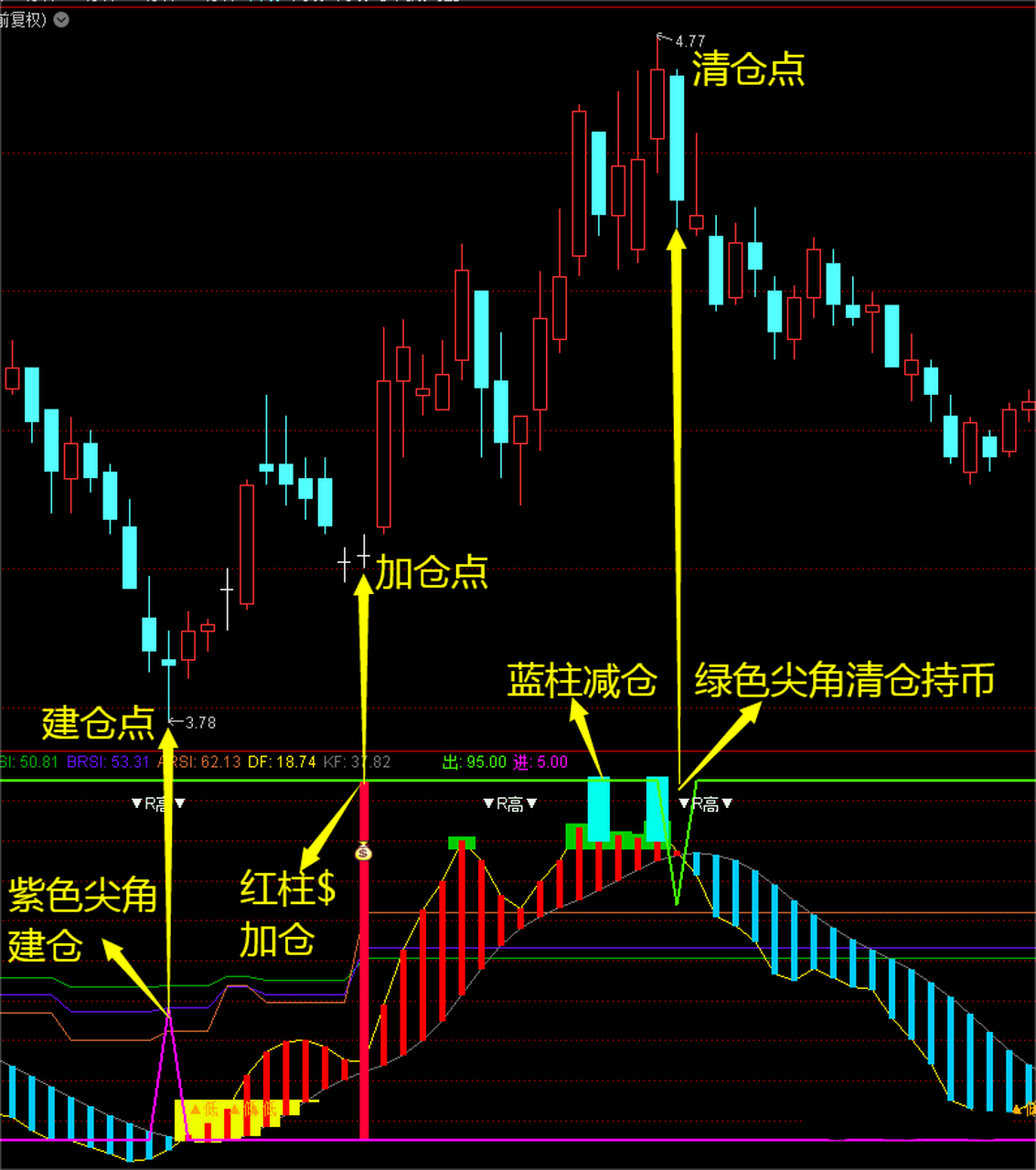 rsi指标详解图解颜色图片