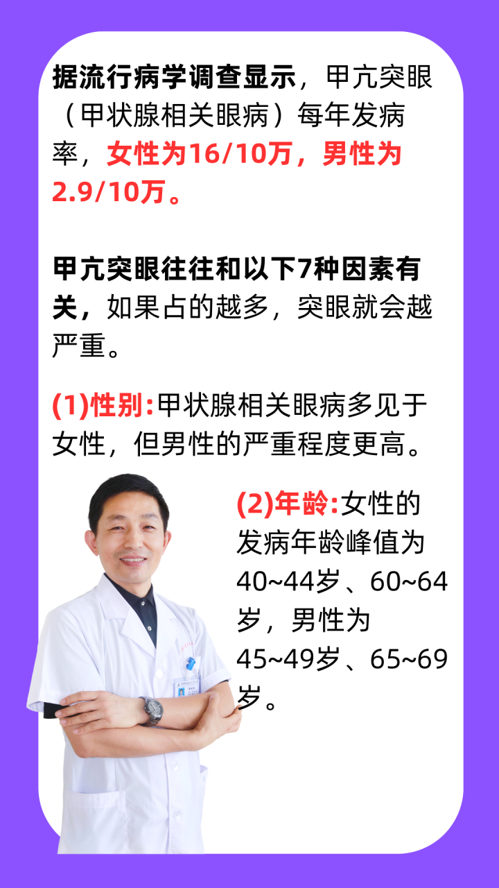 甲亢突眼往往和以下7种因素有关,如果占的越多,突眼就会越严重.