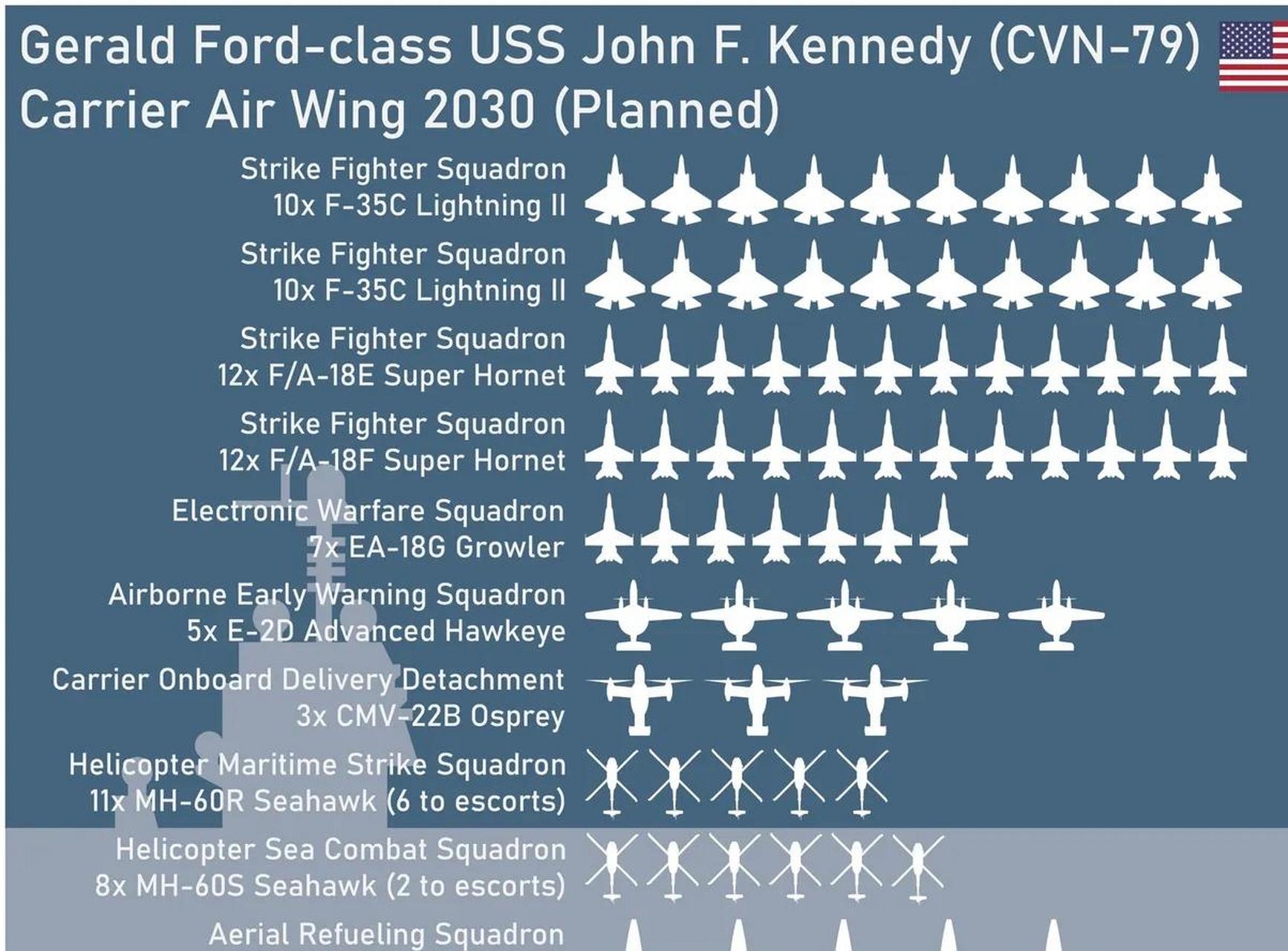 福特级航母舰载机数量图片