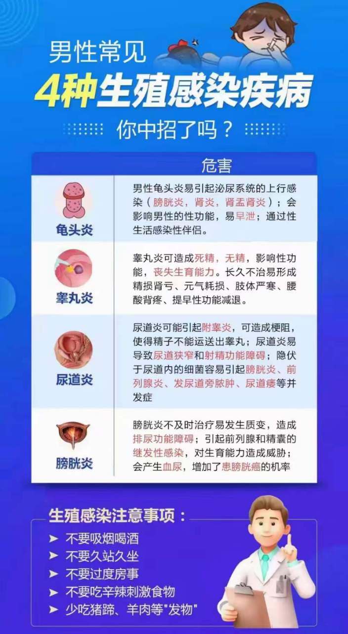 男性朋友注意啦[开心]这个季节的高发男性龟头炎,睾丸炎,尿道炎,膀胱