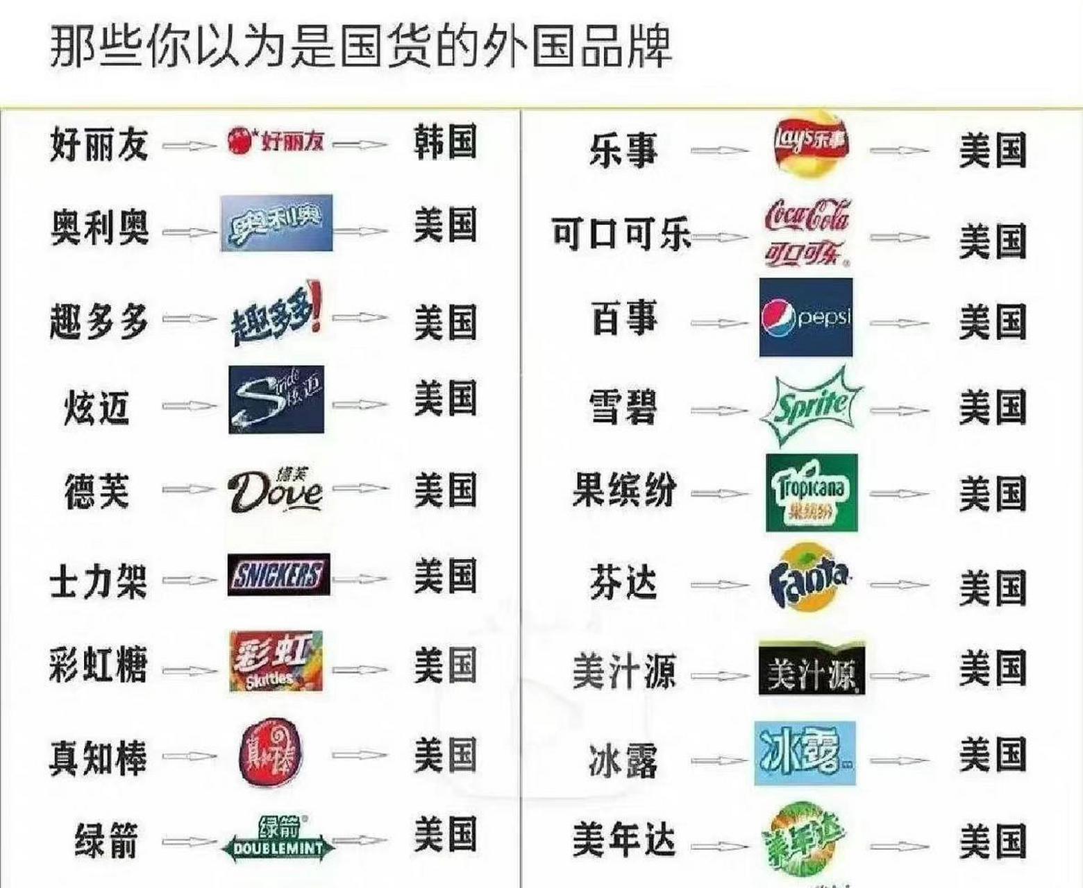 网友:那些你以为是国货的外国品牌.
