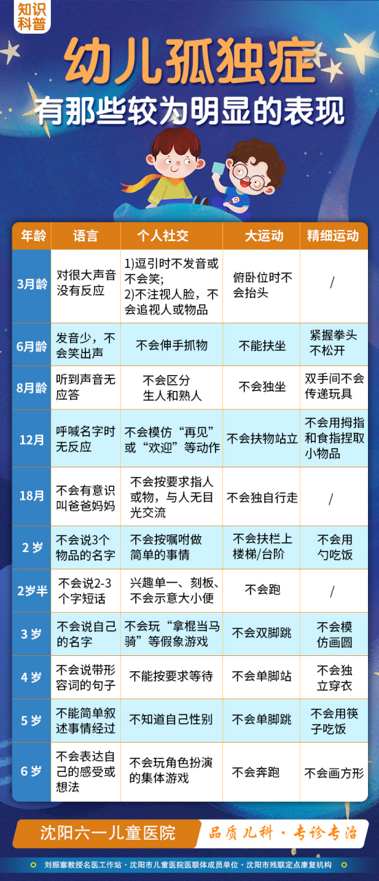 很多孤独症(自闭症)孩子颜值都很高,漂亮,机灵,智力水平与正常儿童没