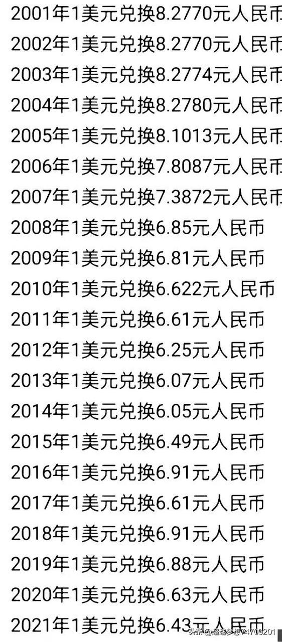二十年间美元兑换人民币的汇率变化情况.