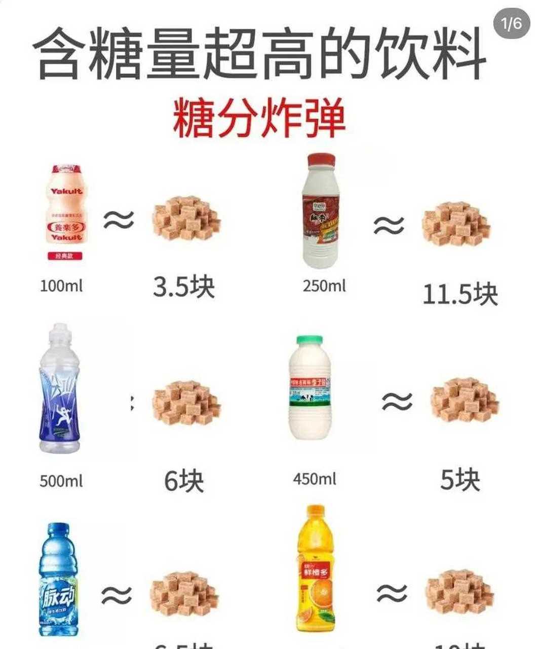 雀巢咖啡比我想象的含糖量要低[微笑] 可乐果然含糖量高,怪不得我喝两