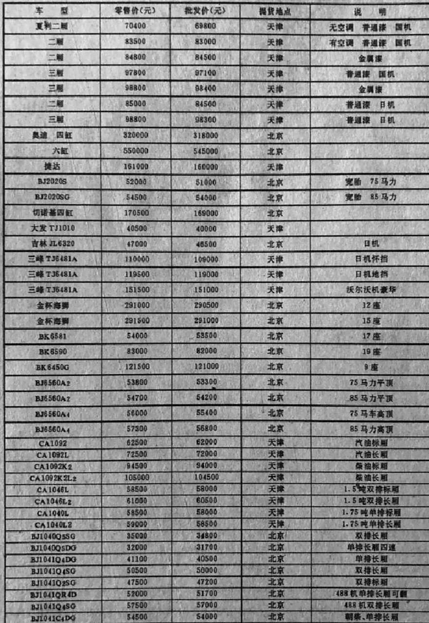 轿车型号价格大全