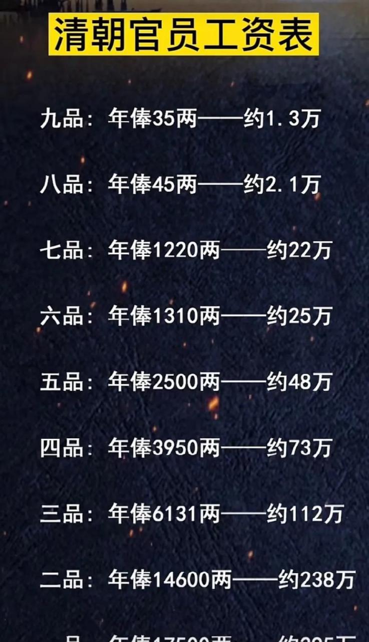 你现在的年薪可以达到几品职位?