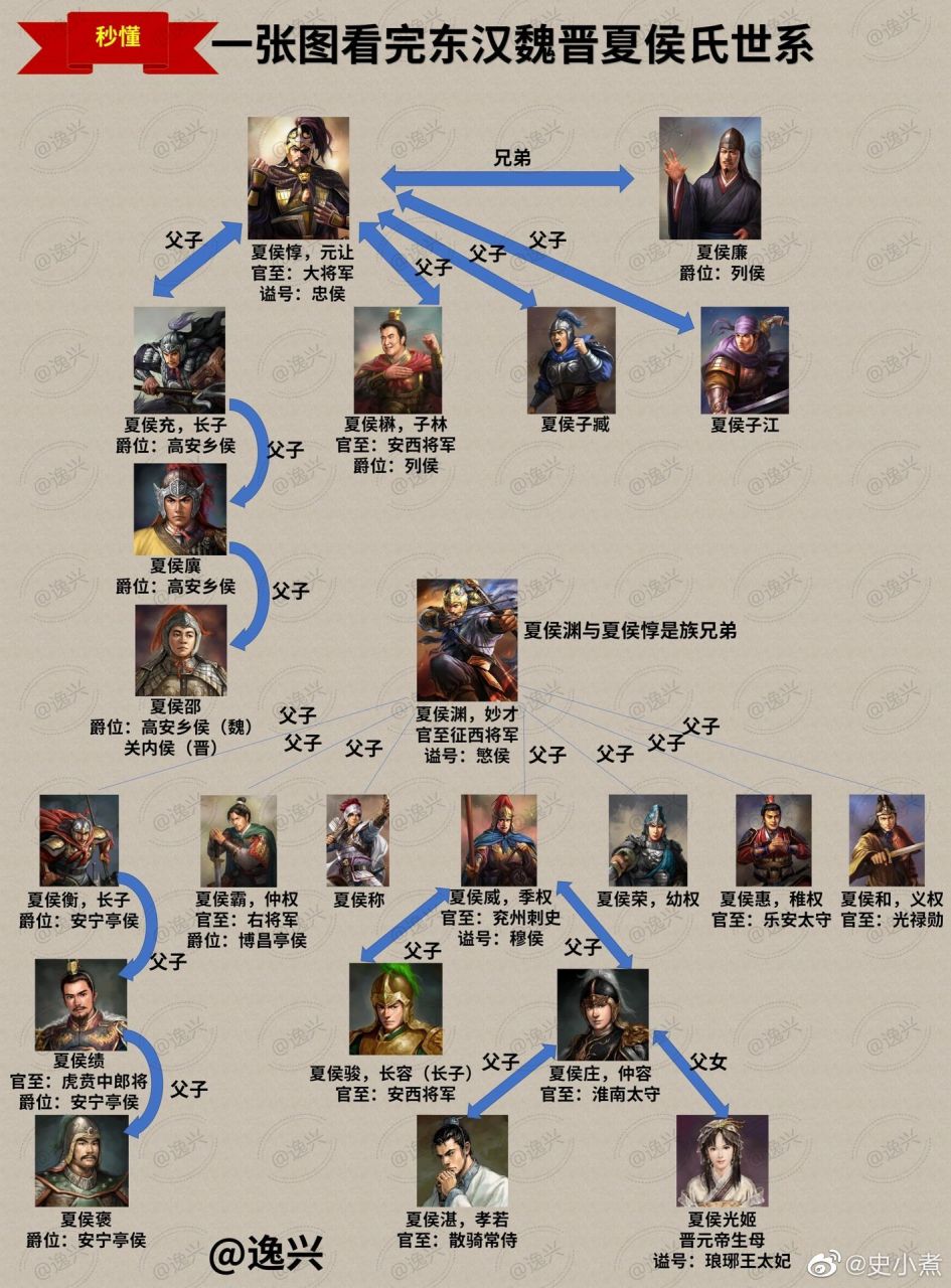 夏侯大全:三国里,姓夏侯的为啥这么多