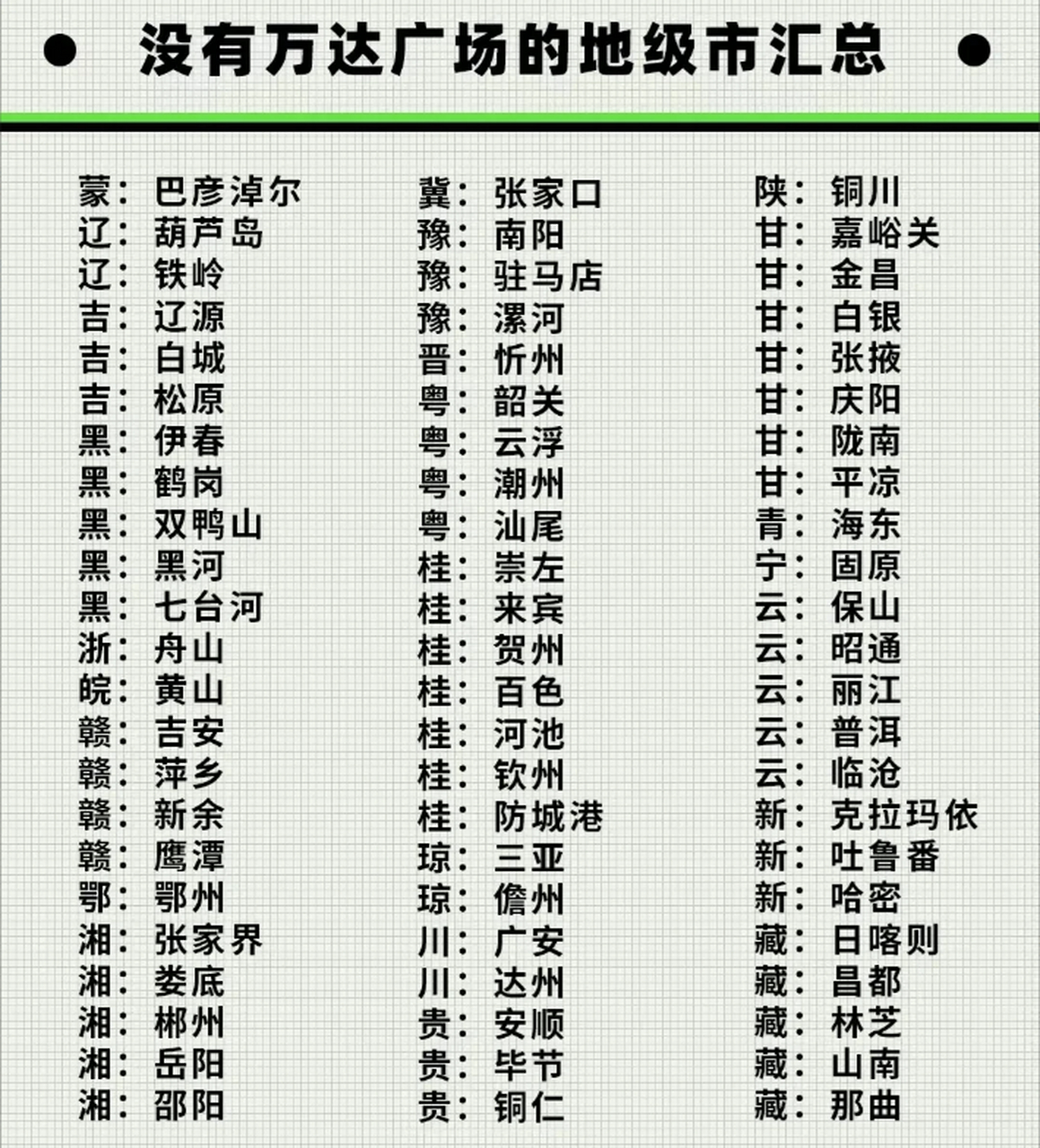 铁岭,葫芦岛什么时候能有万达广场呢?真的愁死我了.