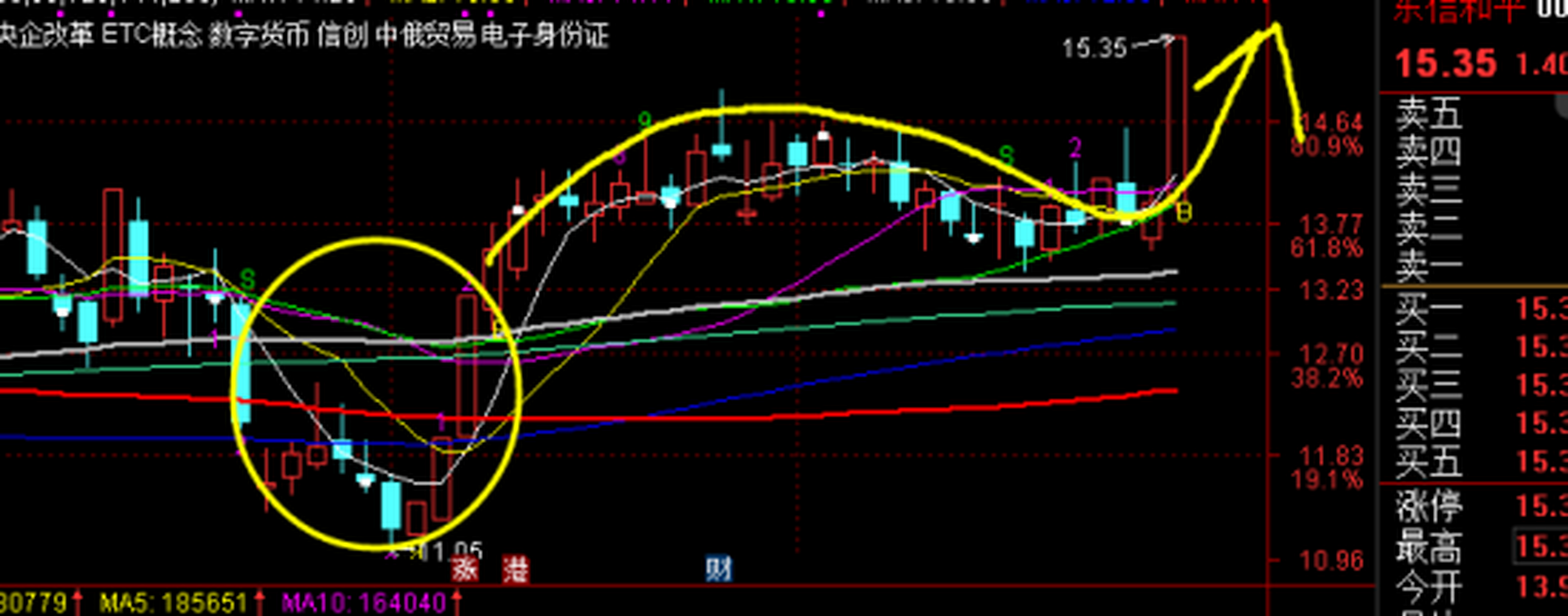 東信和平向上飆升 #東信和平# #股票