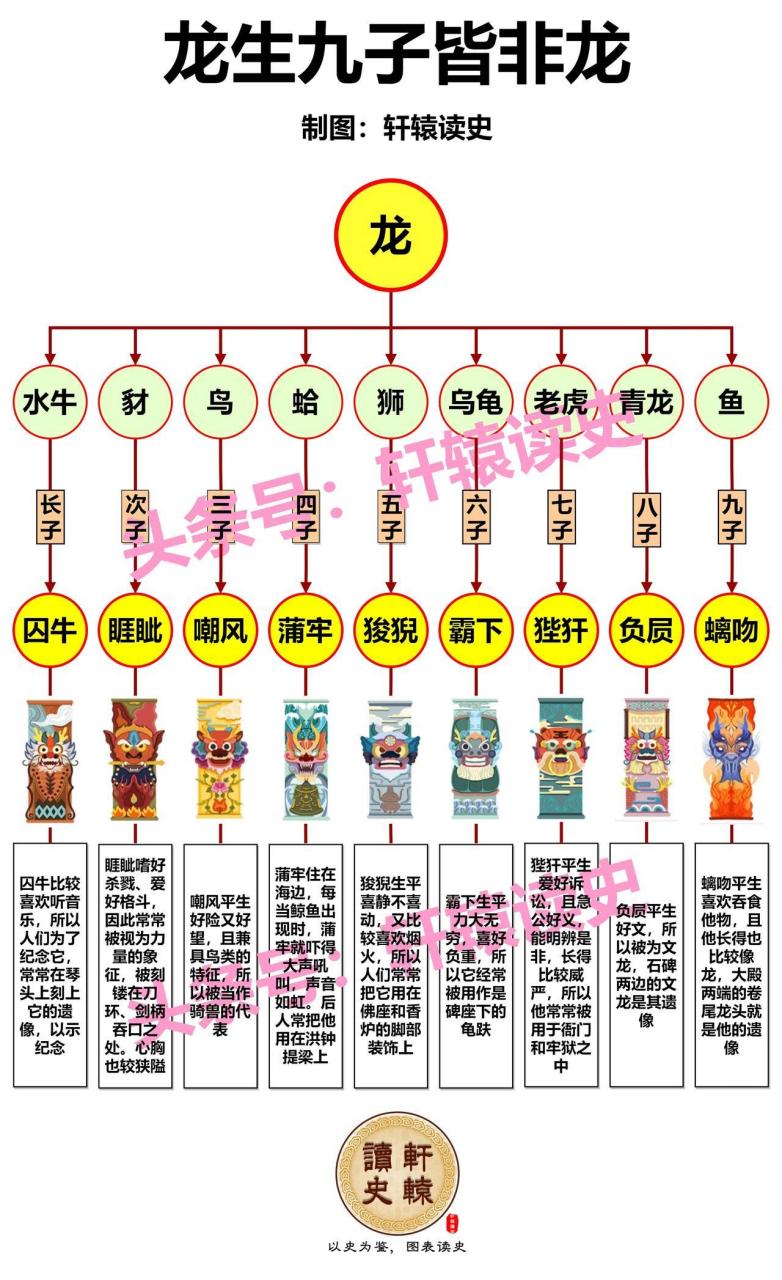 龙生九子各不相同,凤育九雏皆能高翔.