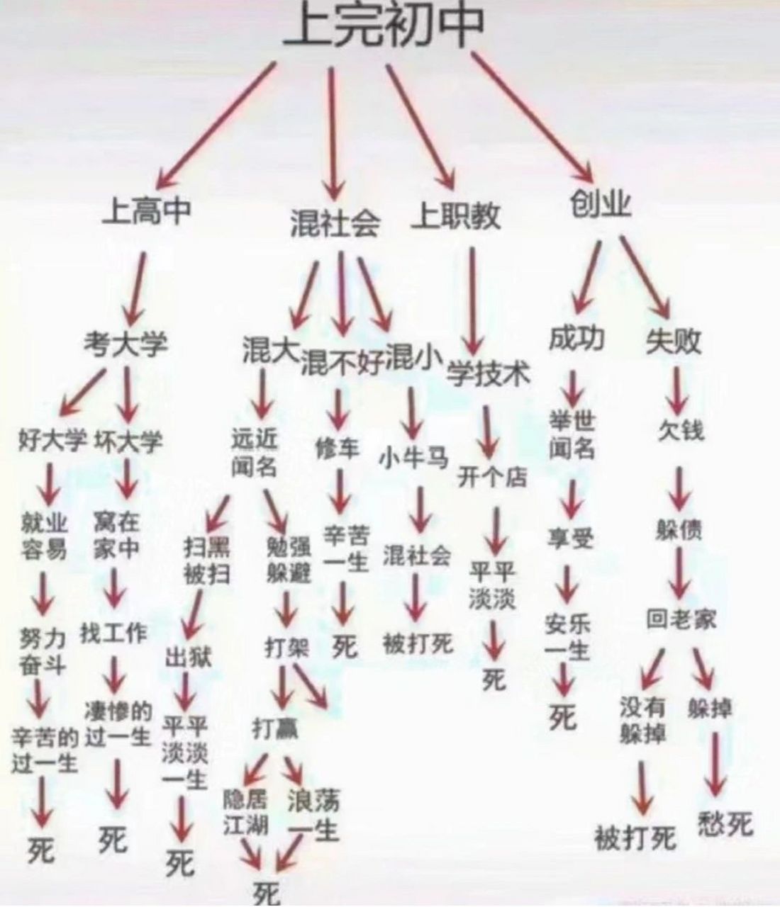 人生计划的制定表图图片