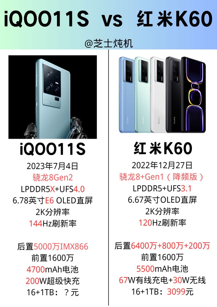 iqoo11s和红米k60配置参数对比,200w快充真的很香,大家期待吗?