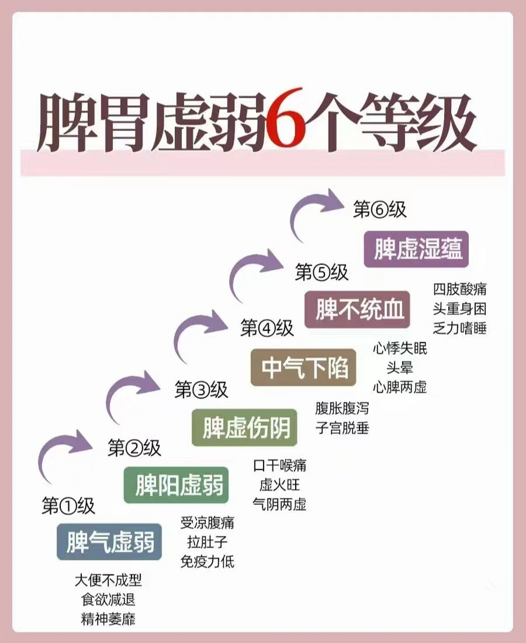 脾虚分6种,你是哪一种?