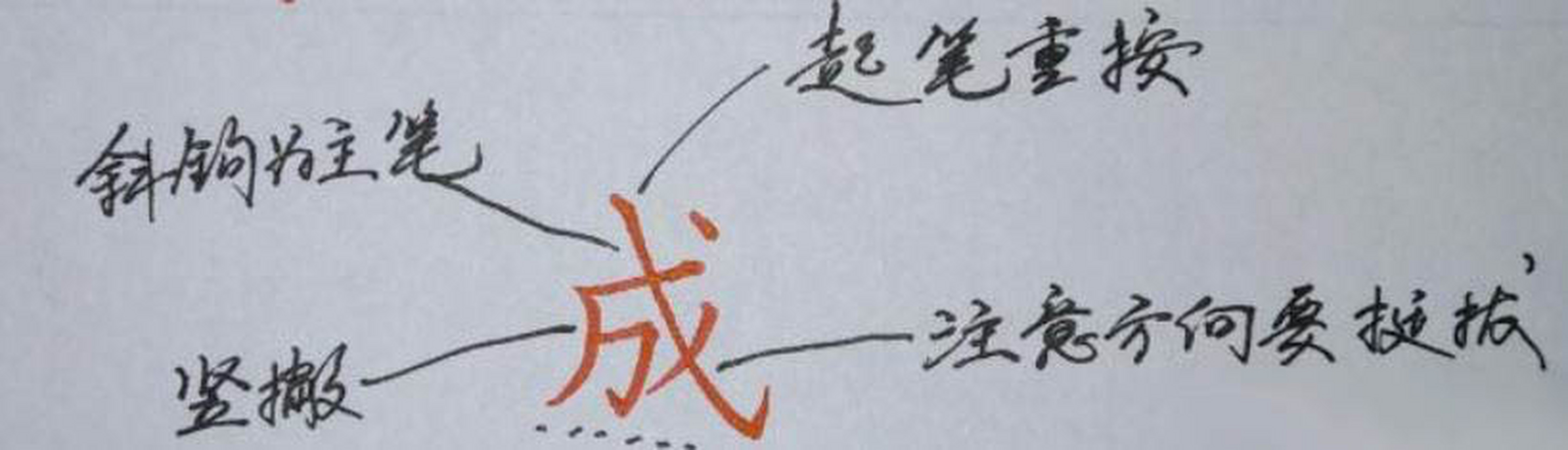 "成"字,虽然笔画不多,但是比较难写,间架结构不好安排,主要笔画写不