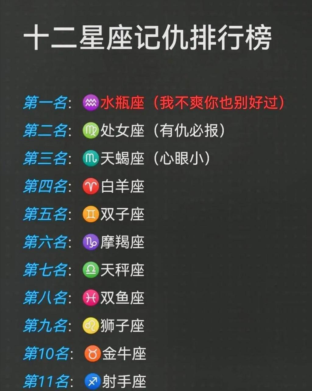 网友:十二星座记仇排行榜 #中国版chatgpt来了# #趣图搞笑