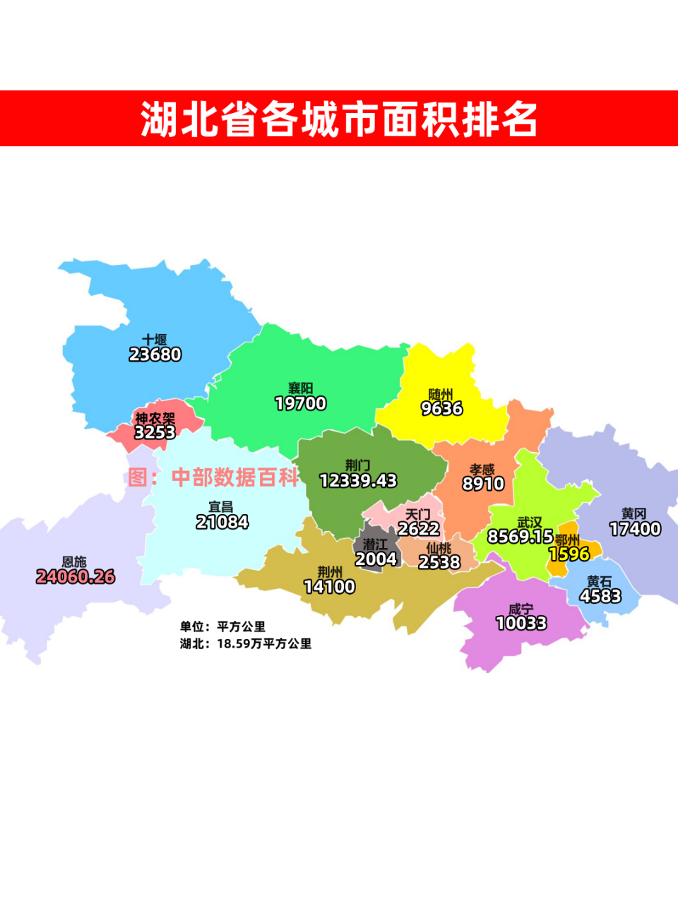 湖北省各城市面积大小,湖北省总面积为18.59万平方公里,恩施以24060.