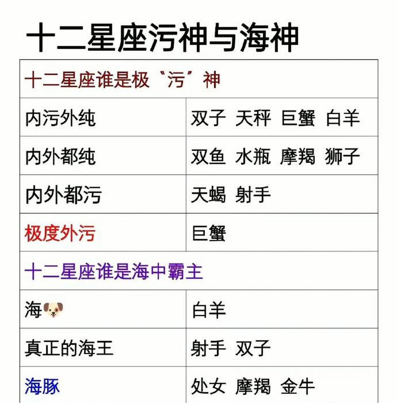 十二星座污神与海神 676767