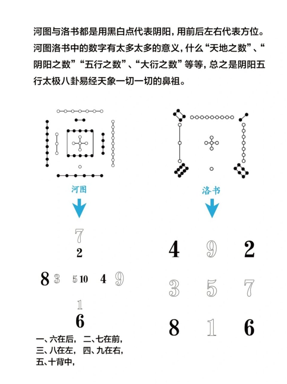 洛河图的数字秘密图片