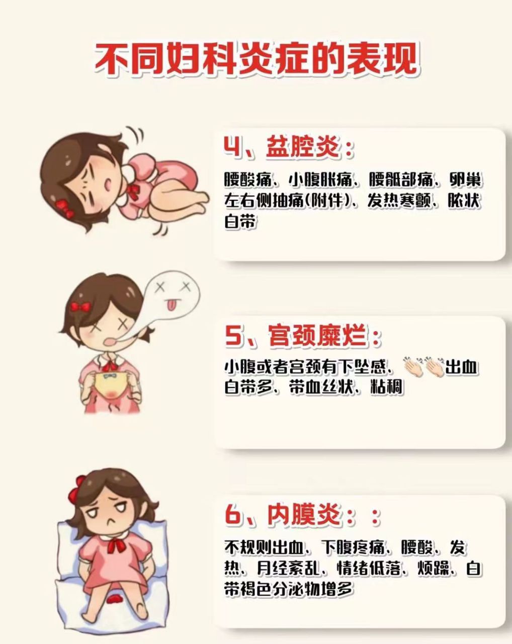 各类妇科炎症图片图片