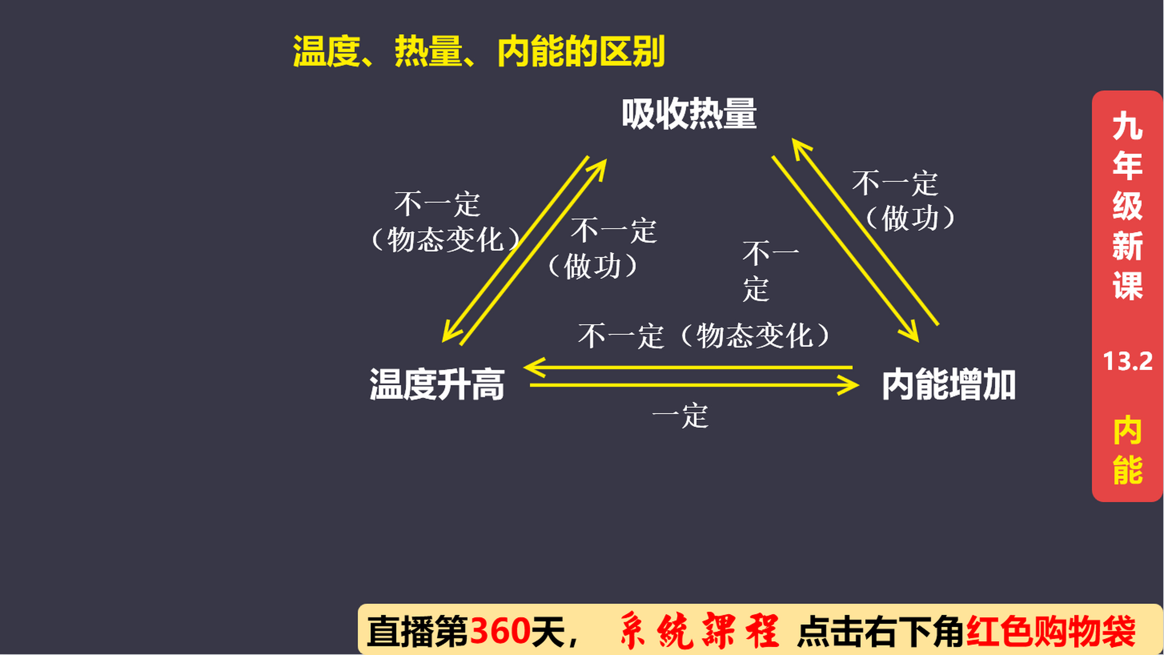 温度,热量,内能的辨析,期中期末必考点 这个知识点期中考试和期末考试