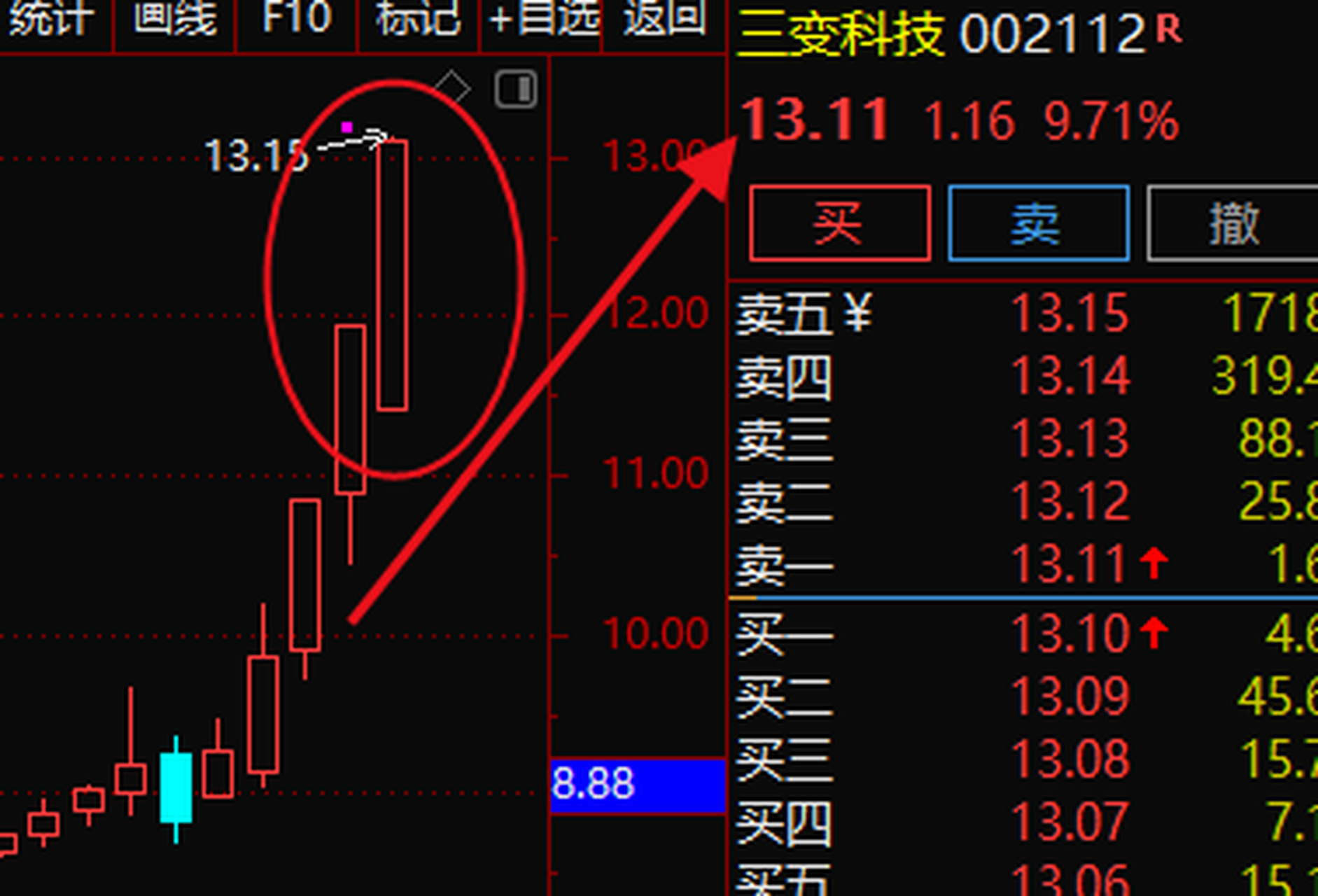 周三晚间点评 ,周四早盘继续提示的 三变科技002112 属于固定模式