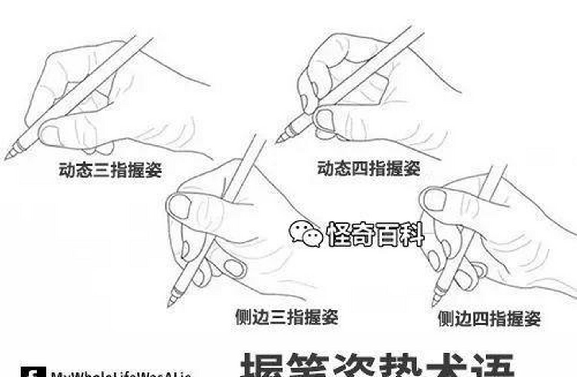 你是哪種握筆姿勢?