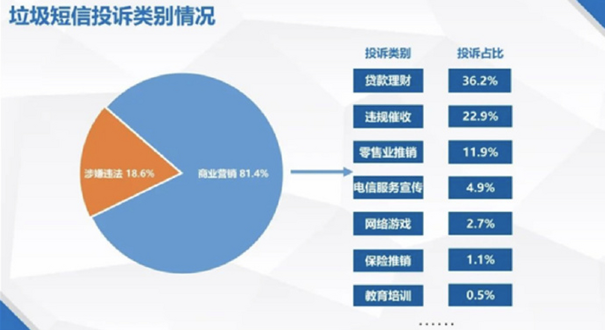 短信举报中心在哪里看到