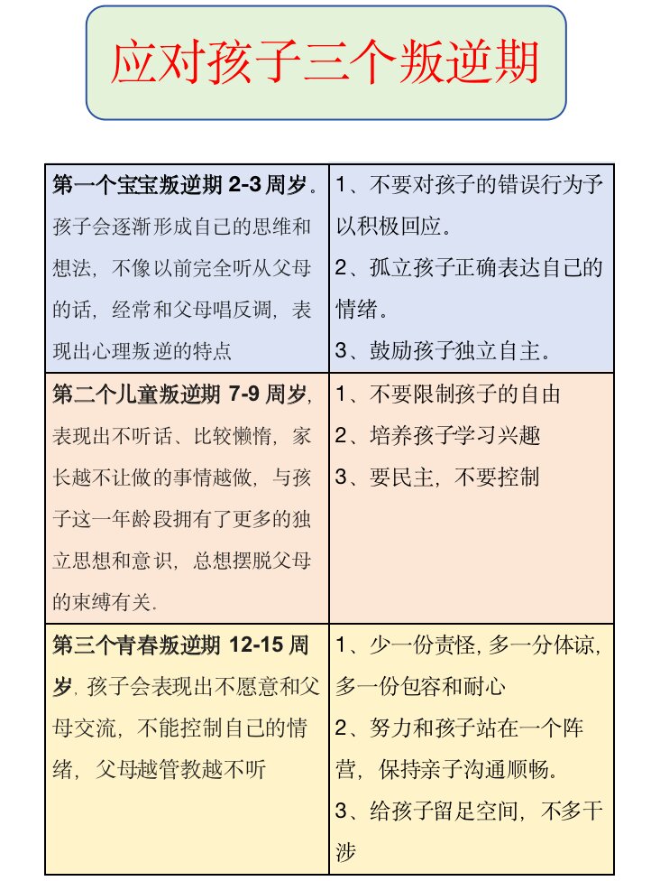 孩子一生会有3个叛逆期,需要正确应对