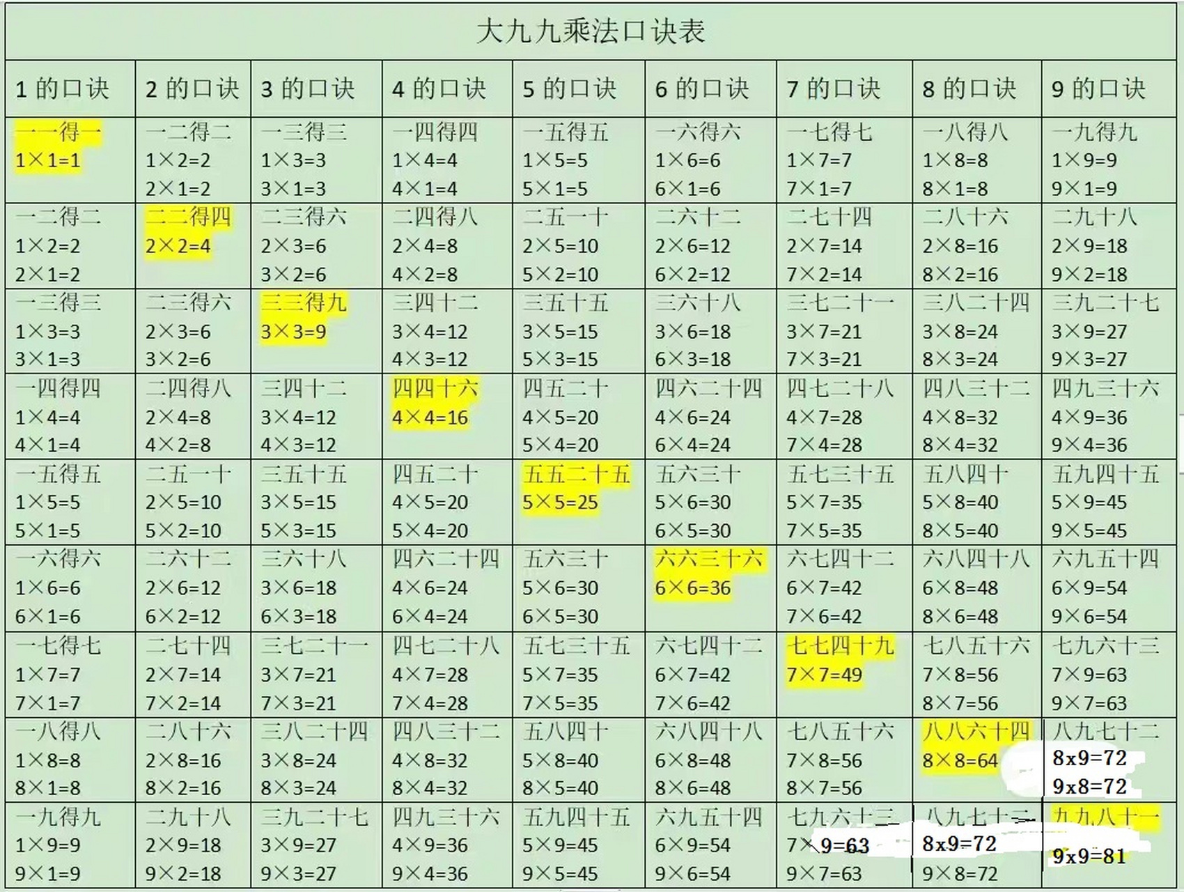 小学知识#  【小学数学】大九九乘法表.