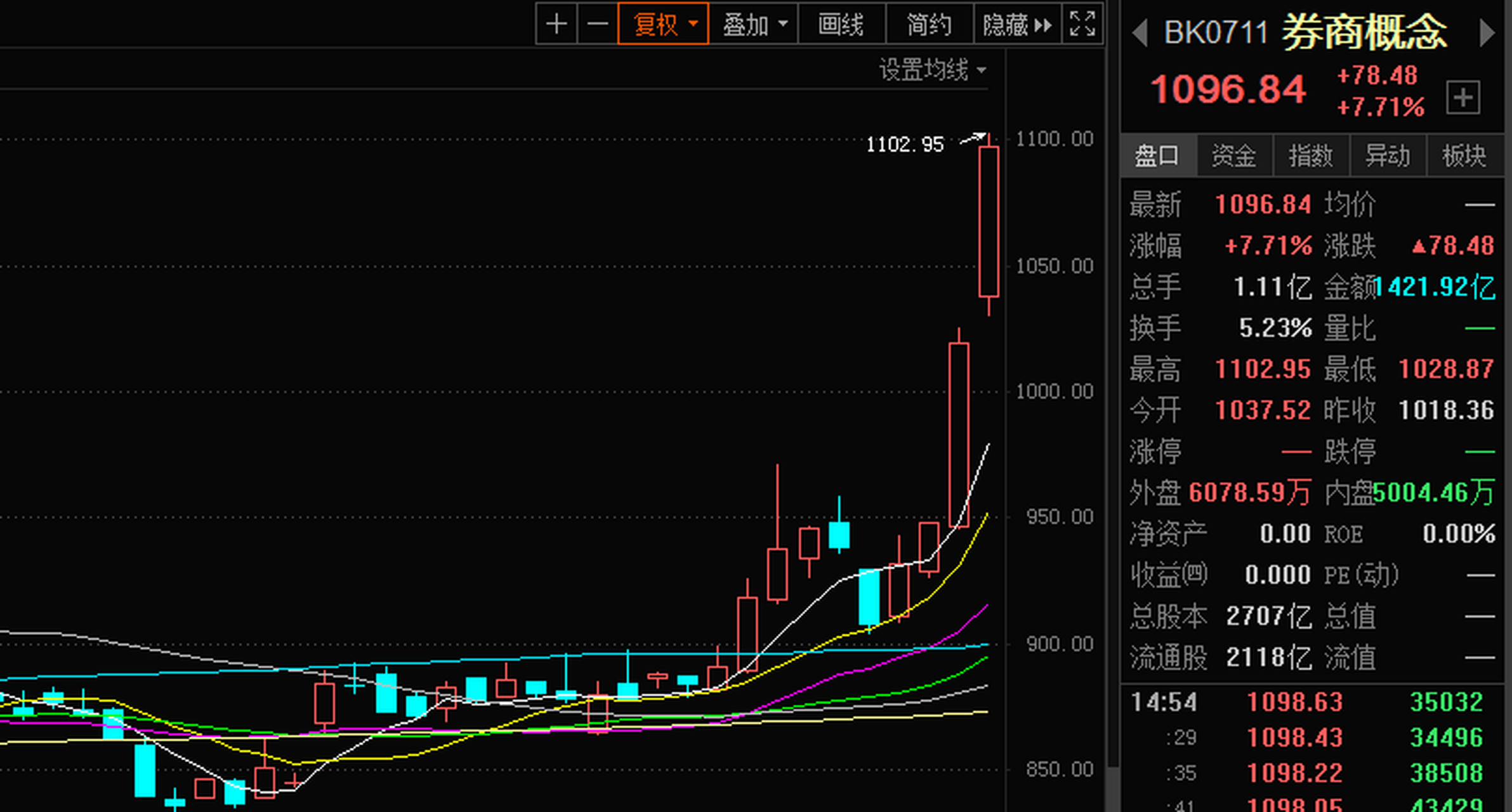 中国证券金融股份有限公司(孔庆文 中国证券金融股份有限公司) 中国证券金融股份有限公司(孔庆文 中国证券金融股份有限公司)