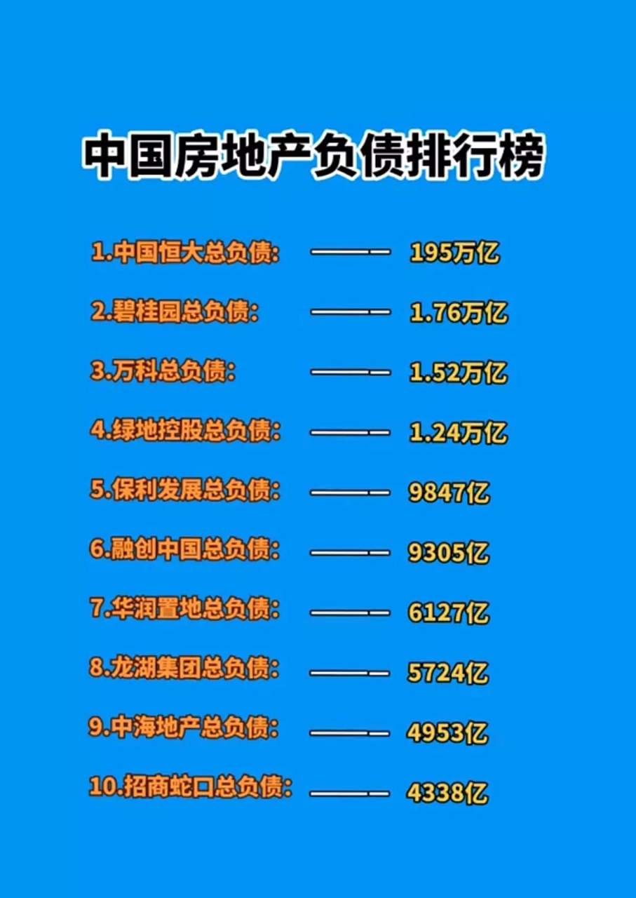 人均负债排名表下载百度_中国人均负债排行（全国人均负债排名）