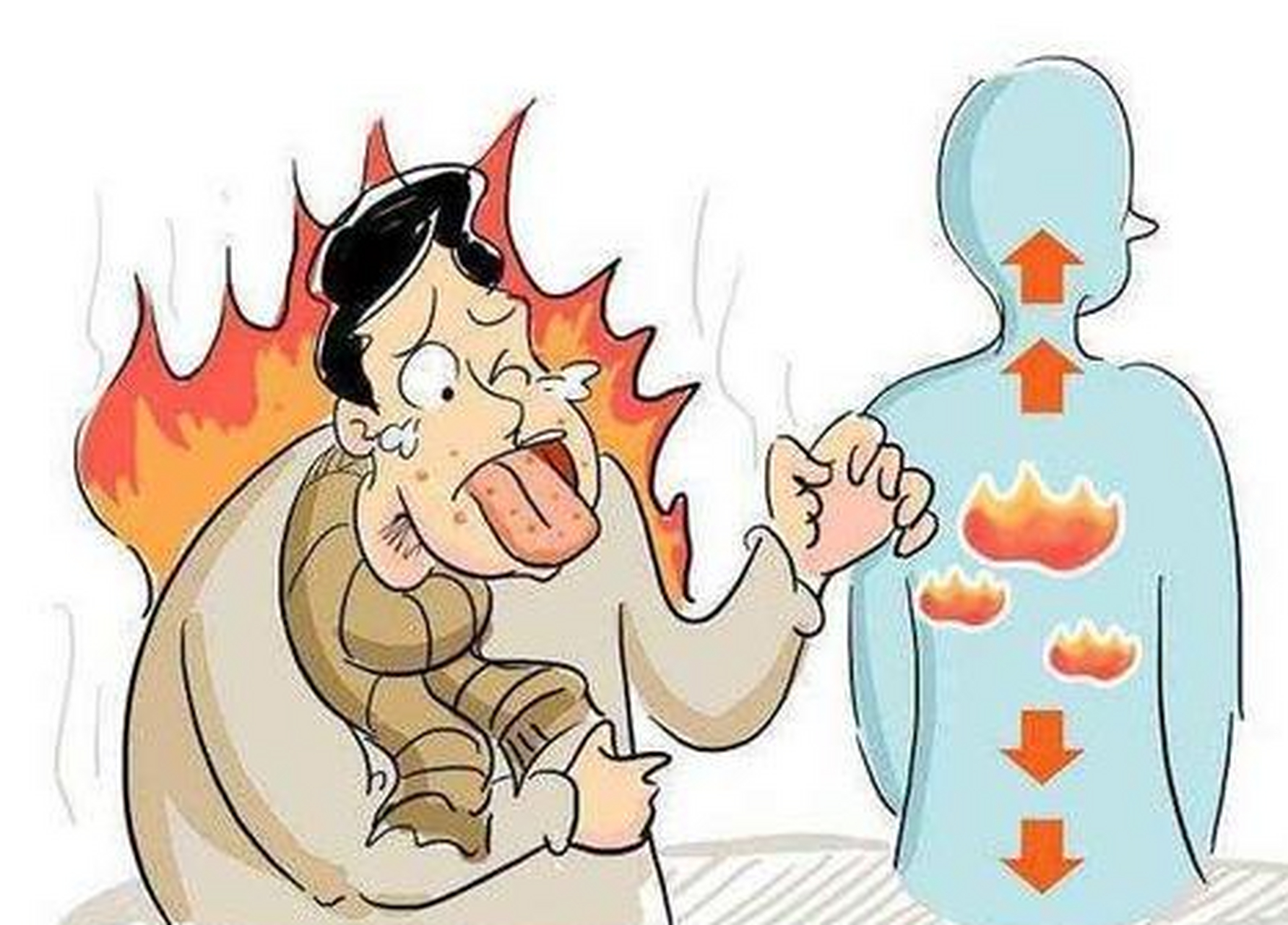 肝火旺盛会导致什么症状?