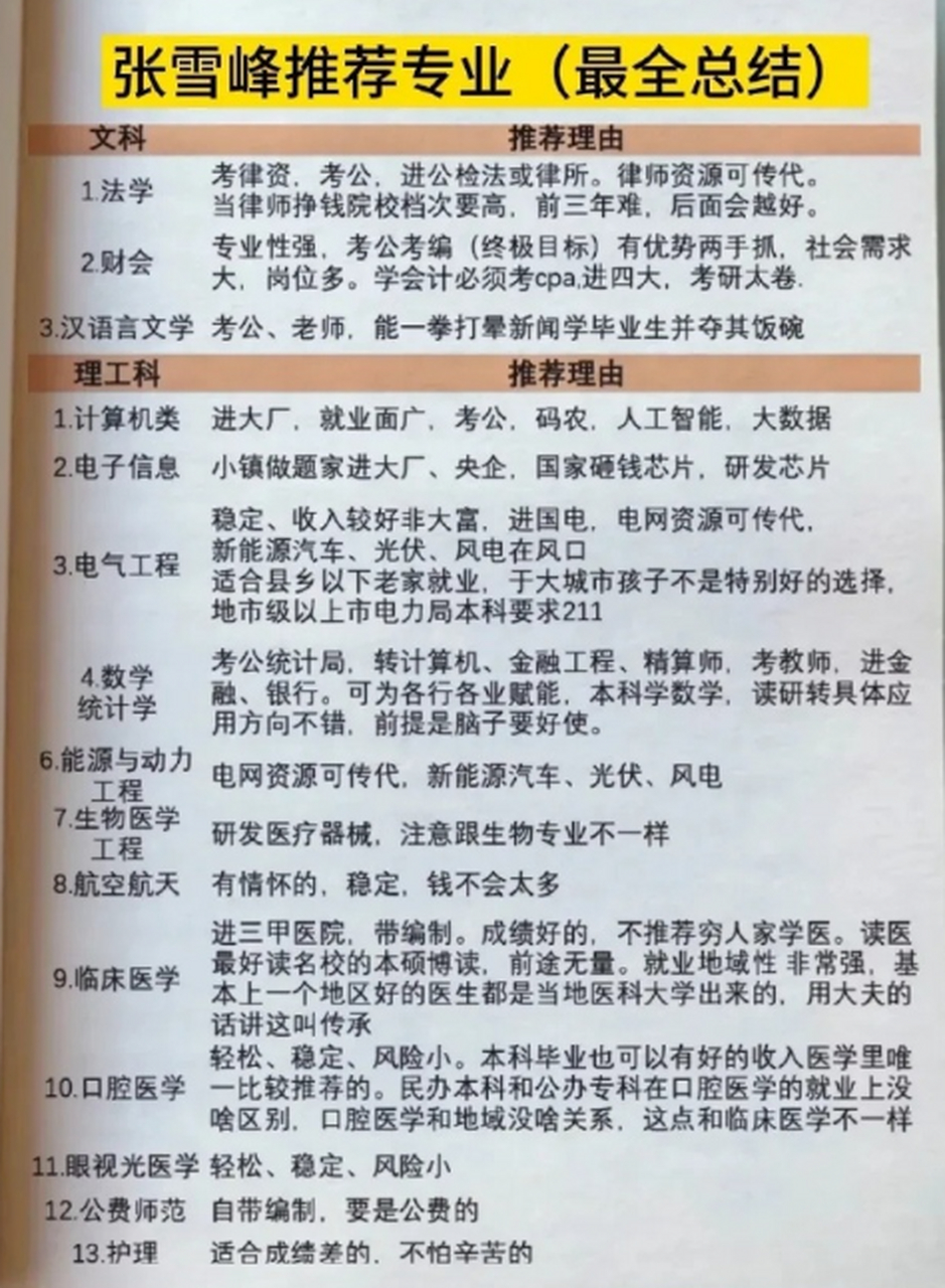 张雪峰# #张雪峰新闻学争议# #秋实之美