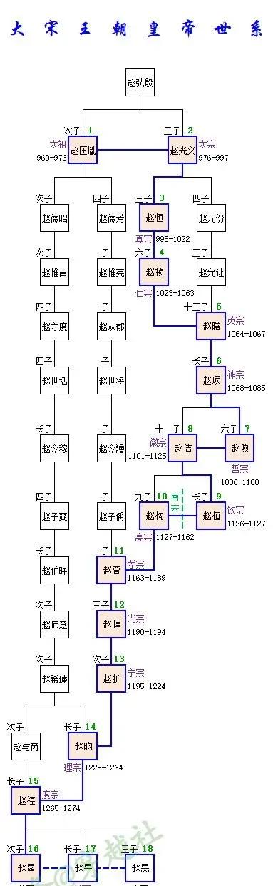 赵匡胤为什么不把皇位传给儿子 赵匡胤为什么不把皇位传给儿子