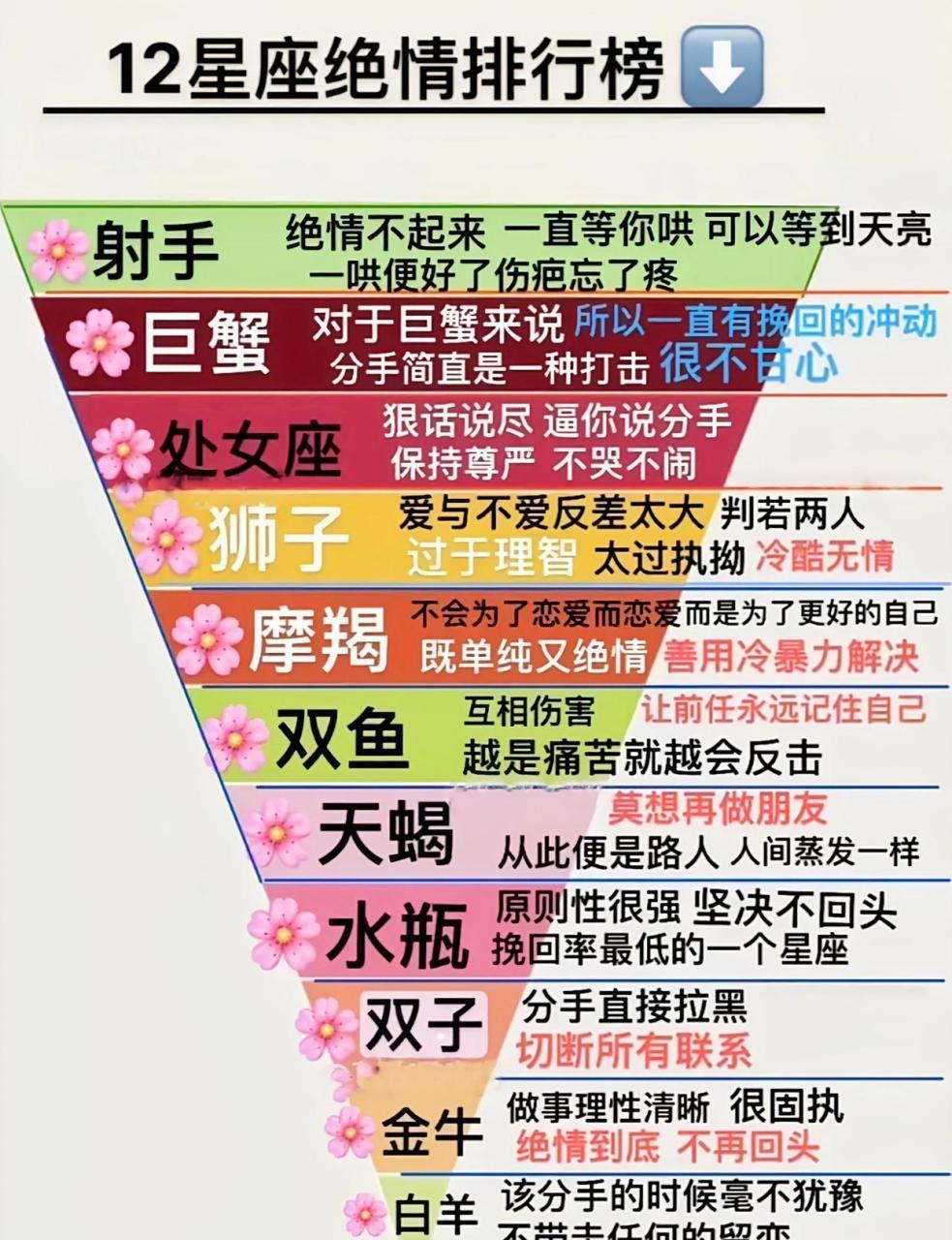 12星座绝情排行榜 #中国版chatgpt来了# #趣图搞笑