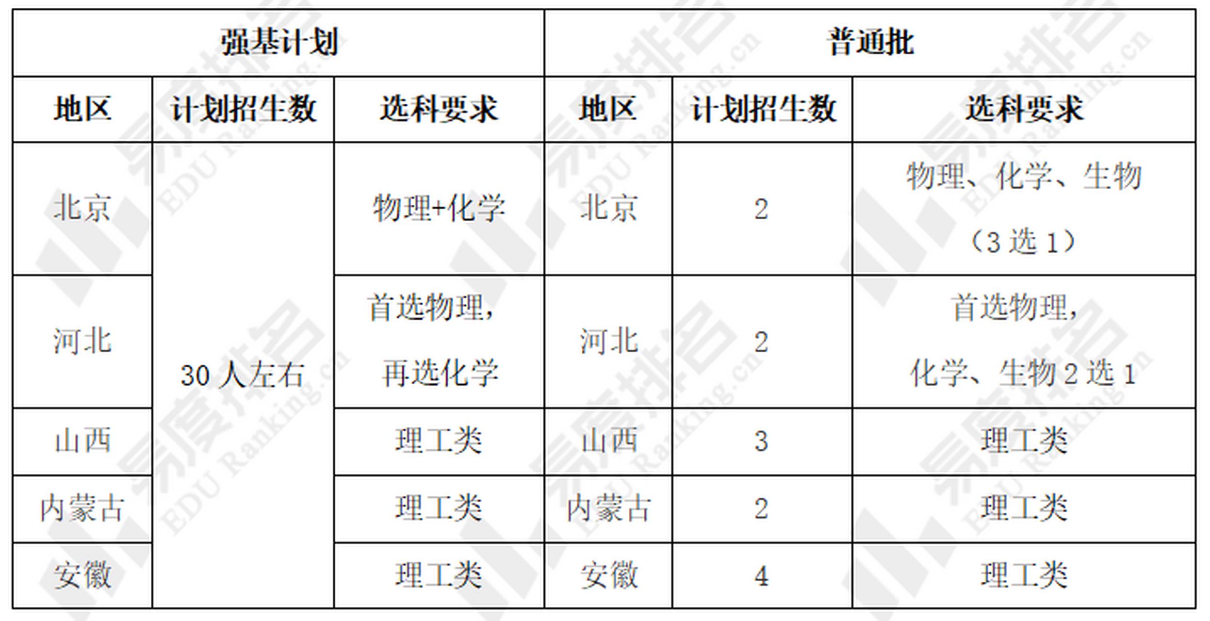 中国海洋大学本科招生信息网(中国海洋大学本科招生信息网官网)