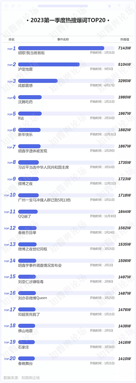 热门词和热搜词=热门词和热搜词的关系