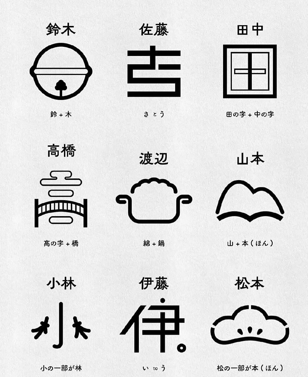 日本名字的图标,还挺有创意的